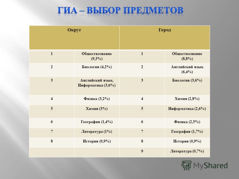 География английский обществознание