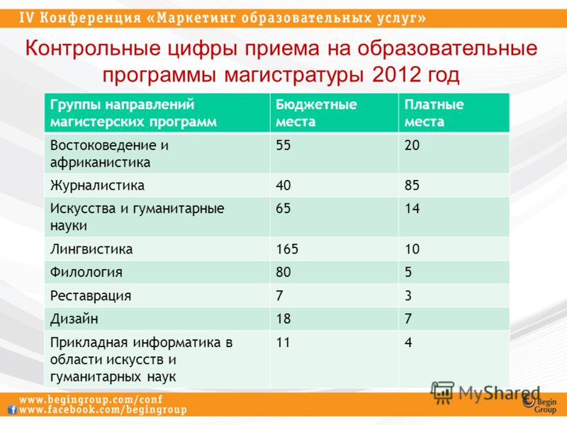 Спбгу магистратура программы