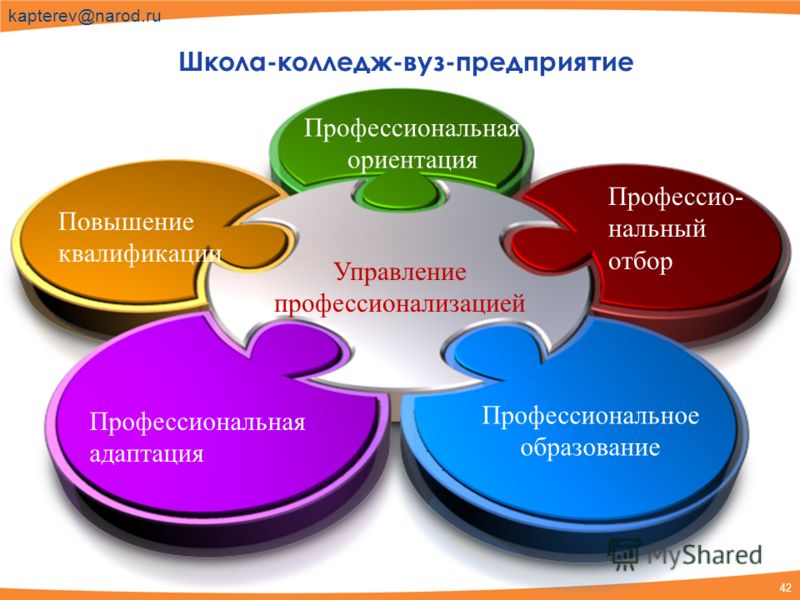 Студент образовательной организации. Взаимодействие школы и вуза. Сотрудничество школы и предприятия. Сотрудничество школы и вуза. Взаимодействие предприятий и учебных заведений.