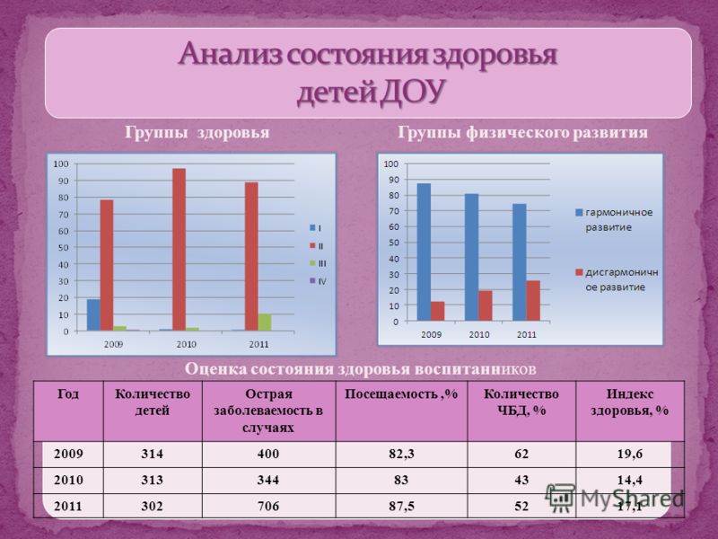 Оценка возраста по фото