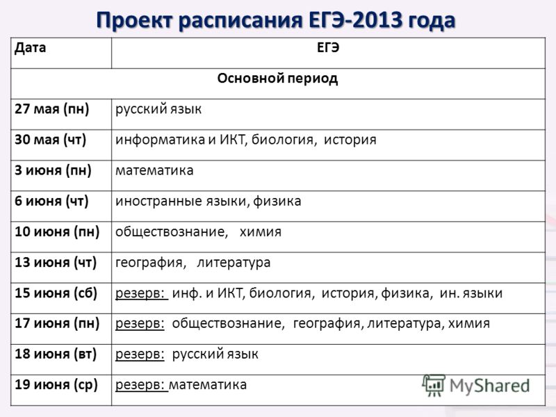 Даты егэ 2024