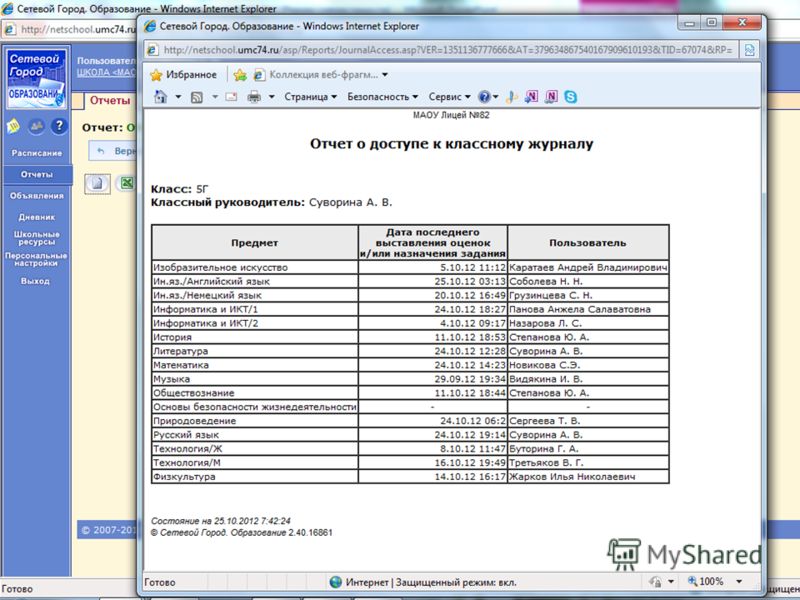 Сетевой регион образование netschool. Сетевой город оценки. Сетевой город отчеты. Годовые оценки в сетевом городе. Система оценивания в сетевом городе.