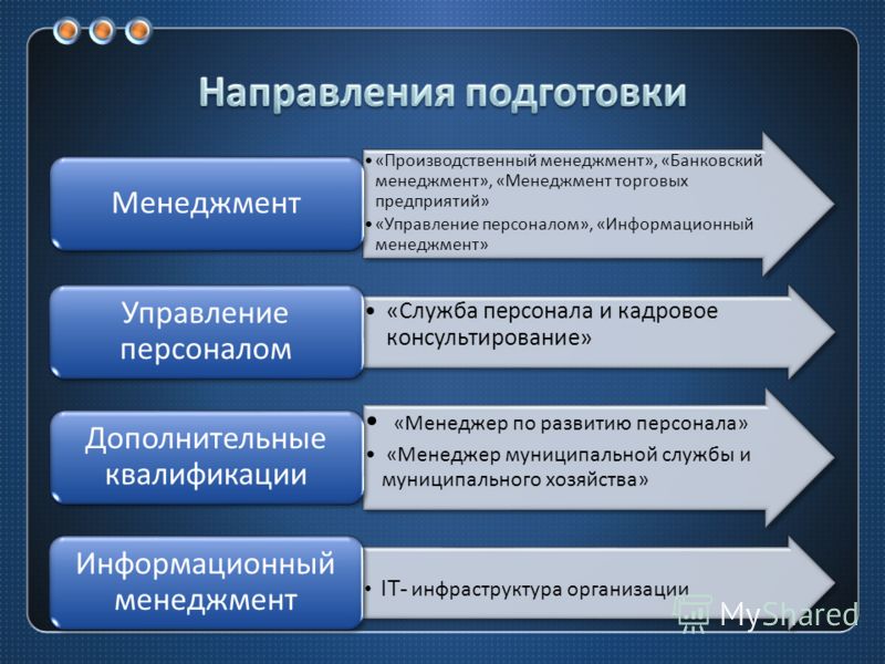 Менеджмент управление проектами кем можно работать