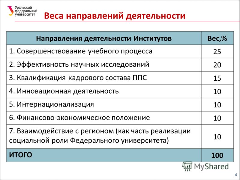 Вузы россии дизайн с бюджетными местами