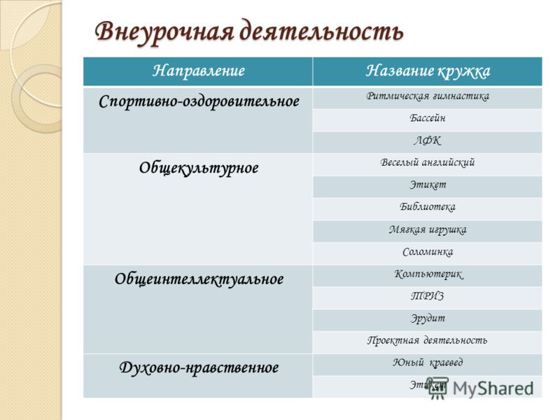 Название направления. Общекультурное направление название кружков. Этикет внеурочная деятельность. Внеурочной деятельности « ТРИЗ». Названия спортивно оздоровительных кружков.