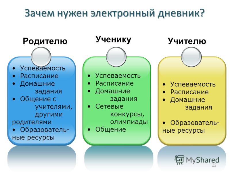 Родитель электронной. Зачем нужен электронный дневник. Плюсы электронного дневника. Пользование электронным дневником. Функции электронного журнала.