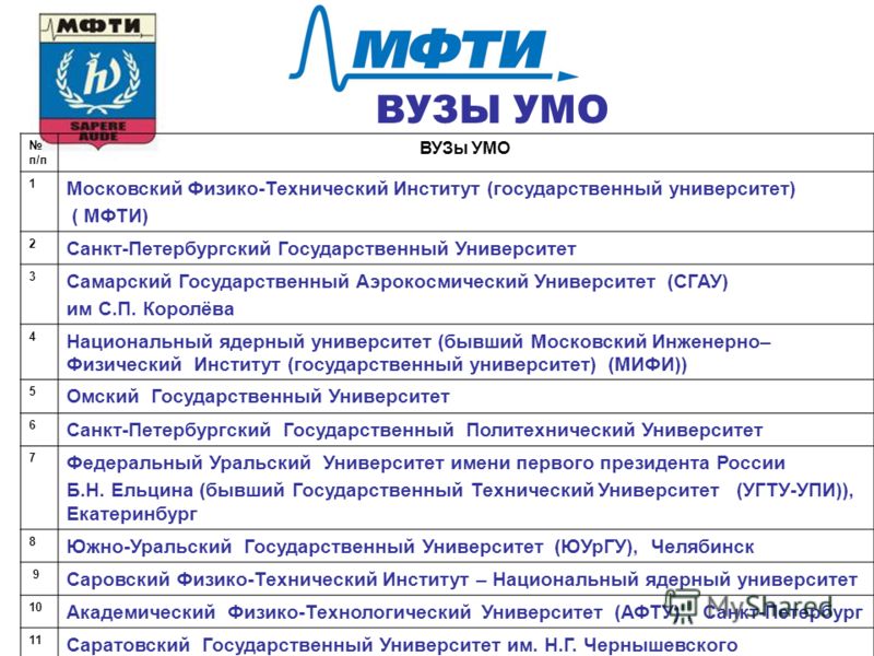 Мфти план обучения