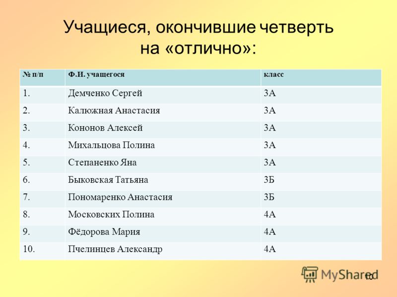 Во сколько лет заканчивают. Четверть на отлично. Какой класс. Возраст учащихся 4 класса. Четверть закончил или окончил.