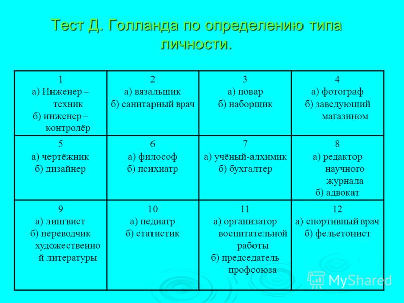 Тест голланда. Методика Дж Голланда. Тест Голланда по определению типа личности. Методика Голланда профориентация.