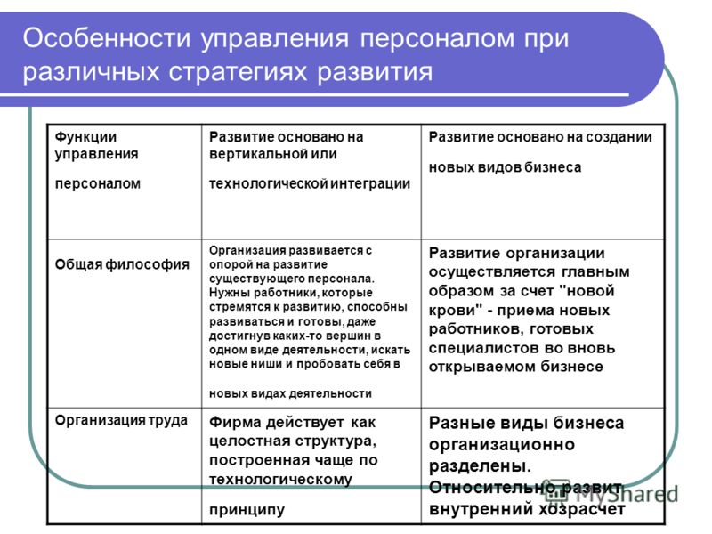 Специфика управления