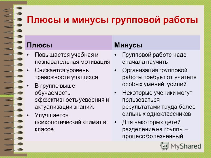 Преимущества группы. Групповая форма обучения плюсы и минусы. Плюсы и минусы групповой работы. Плюсы и минусы группового обучения. Плюсы и минусы работы.