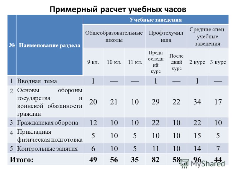 Часы расчет времени. Таблица учебных часов. Расчет учебного времени. Программа учебных часов. Рассчитать количество часов обучения.