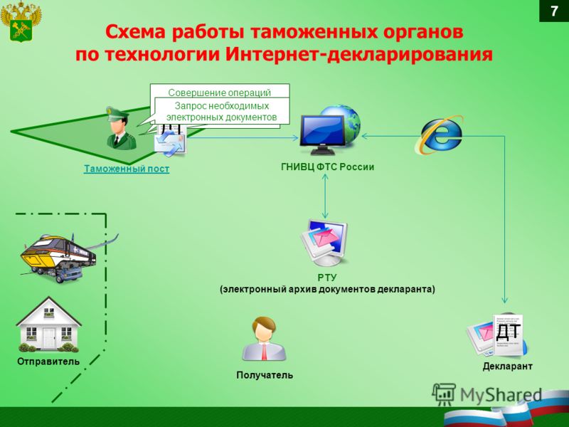 Декларирование оборудования ввозимого партией необходимо проводить в соответствии со схемой