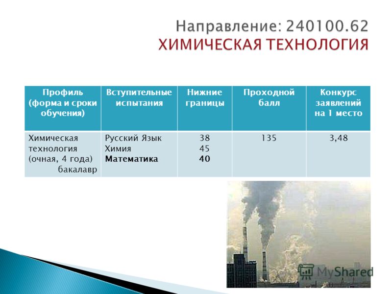 Бфу им канта вступительные. БФУ им Канта проходные баллы. БФУ имени Канта проходные баллы.