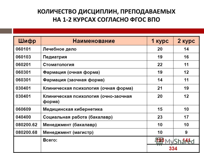 Рниму план занятий биология