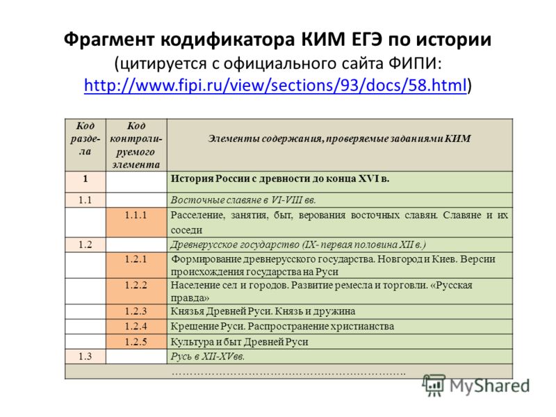 Кодификатор это. Кодификатор ЕГЭ история 2022 ФИПИ.