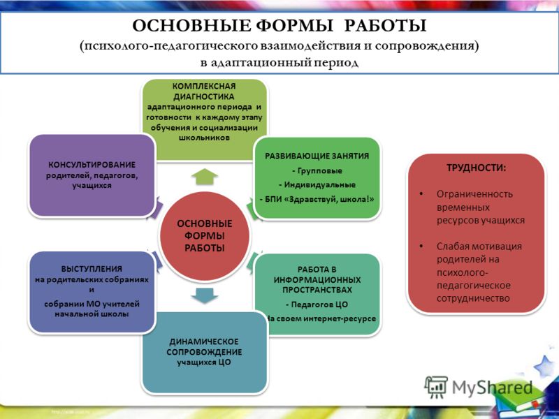 Правовое положение участников образовательного процесса презентация