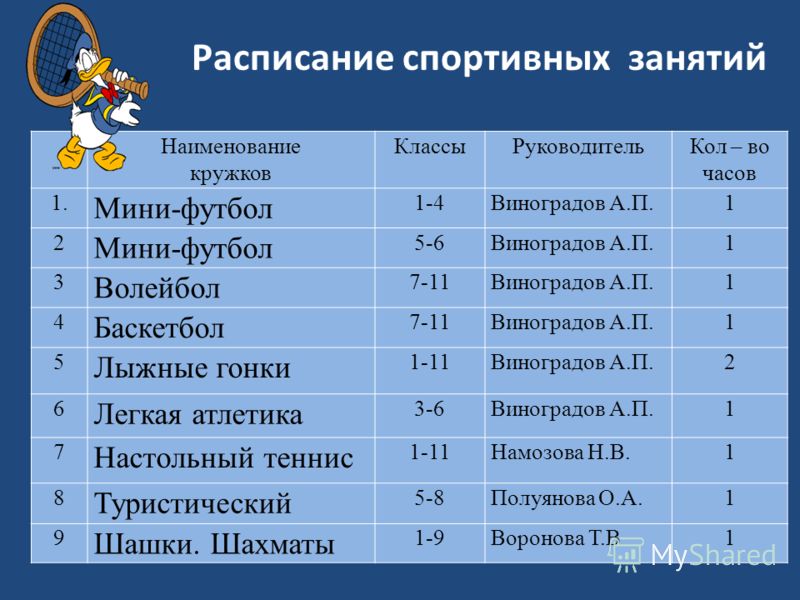 Название кружка в школе