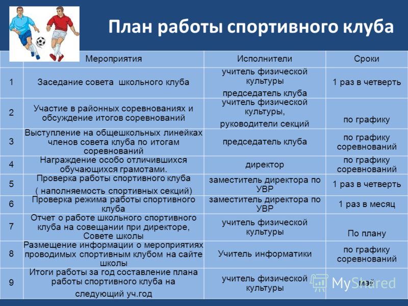 План работы спортивного клуба в колледже