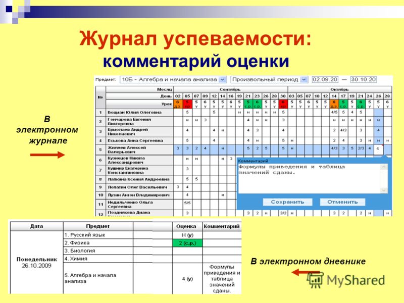 Электронный дневник школа 3. Оценки в электронном журнале. Электронный журнал отметки. Электронный журнал оценок в школе. Оценки в электронном дневнике.