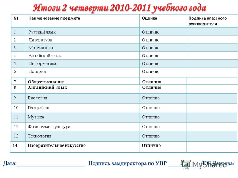 Куда можно поступить сдавая английский егэ