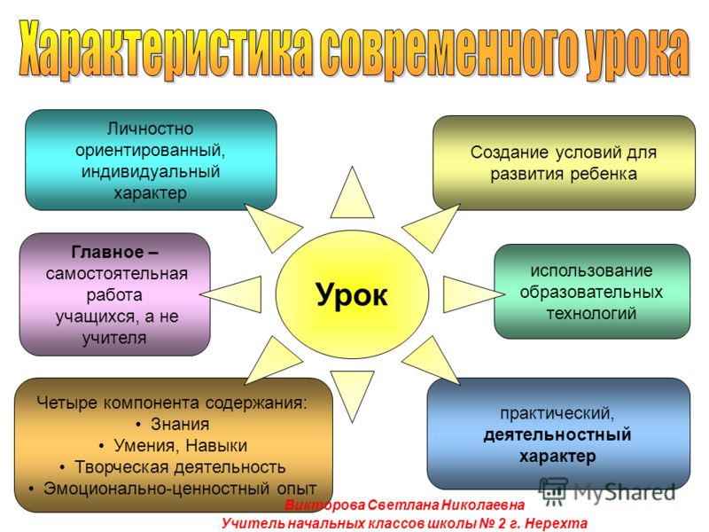 Для иллюстрации какой формы деятельности может быть использовано изображение мужчины учитель