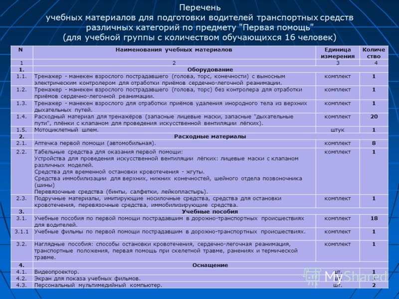 Перечень образовательных. Перечень материалов. Перечень методических материалов. Перечень учебного материала. Название для обучающей группы.