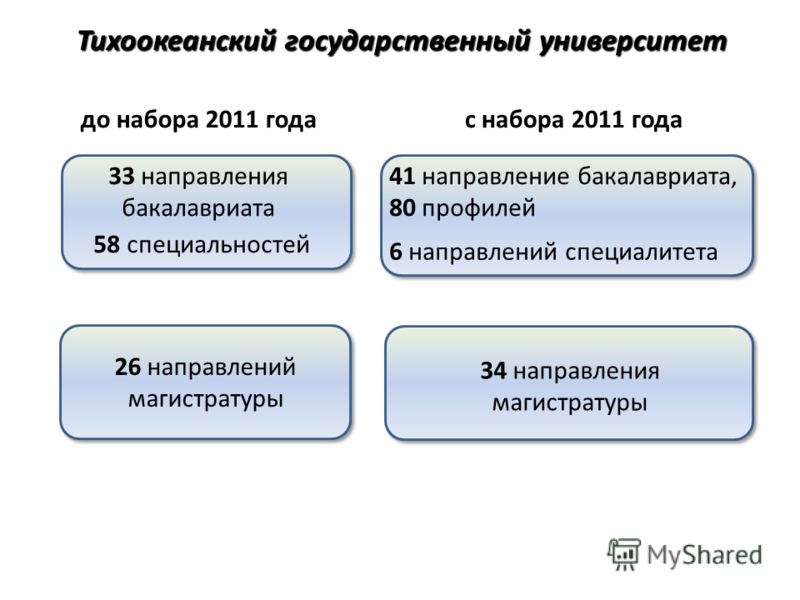 Бакалавриат или специалитет. Можно ли перевестись со специалитета на бакалавриат. Что лучше бакалавриат или специалитет. Бакалавриат специалитет и магистратура в чем разница.