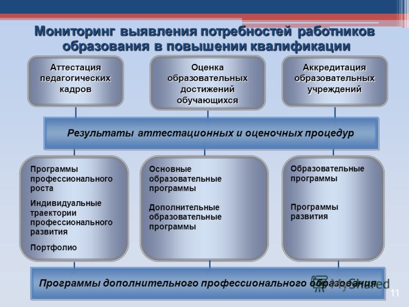 Мониторинг институт воспитания