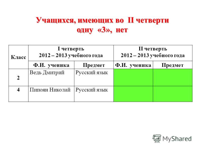 Каникулы 1 2 четверть. Четверти учебного года. Учебные четверти в школе. Когда заканчивается вторая четверть. Четверти года в школе.