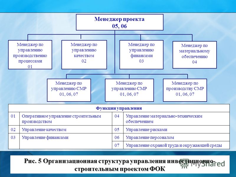 Руководитель проектов строительства