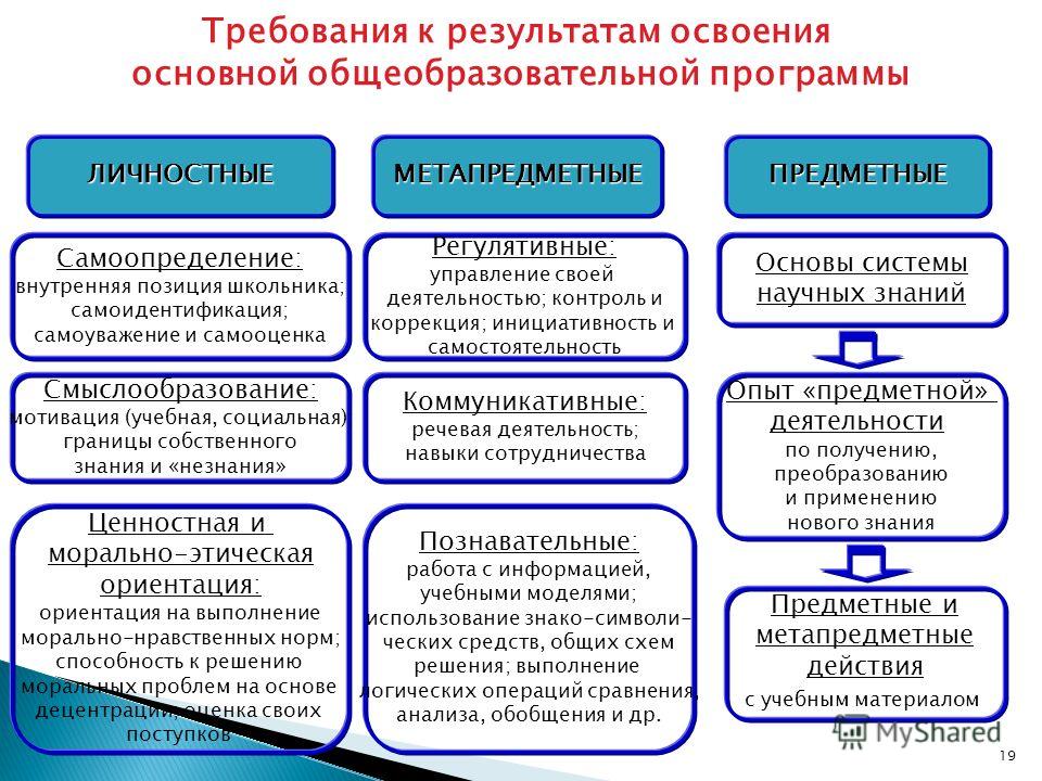 Обучение при котором на первый план выдвигаются творческие и продуктивные задания