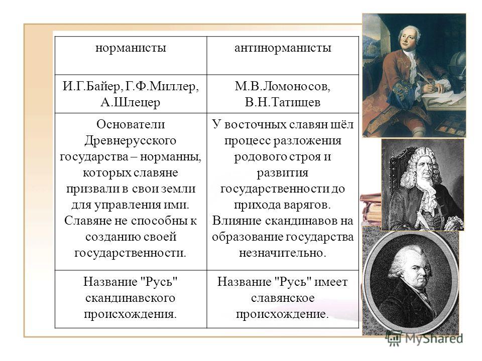 Первые норманисты. Байер Миллер Шлецер норманская теория. Норманисты и ант норманисты. Норманисты и антинорманисты. Теория норманистов и антинорманистов.