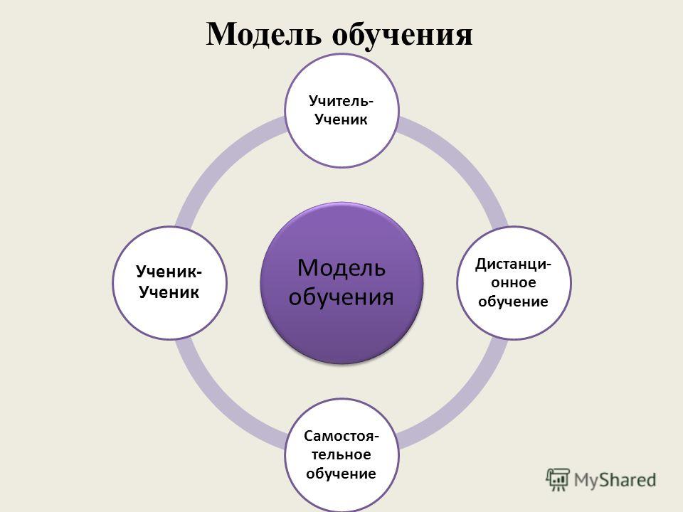 Модели обучения. Модель обучения состоит из. Принципы и модели обучения. Понятие модель образования. Пассивная модель обучения.