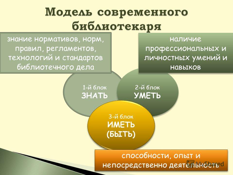 Презентация имидж современного библиотекаря