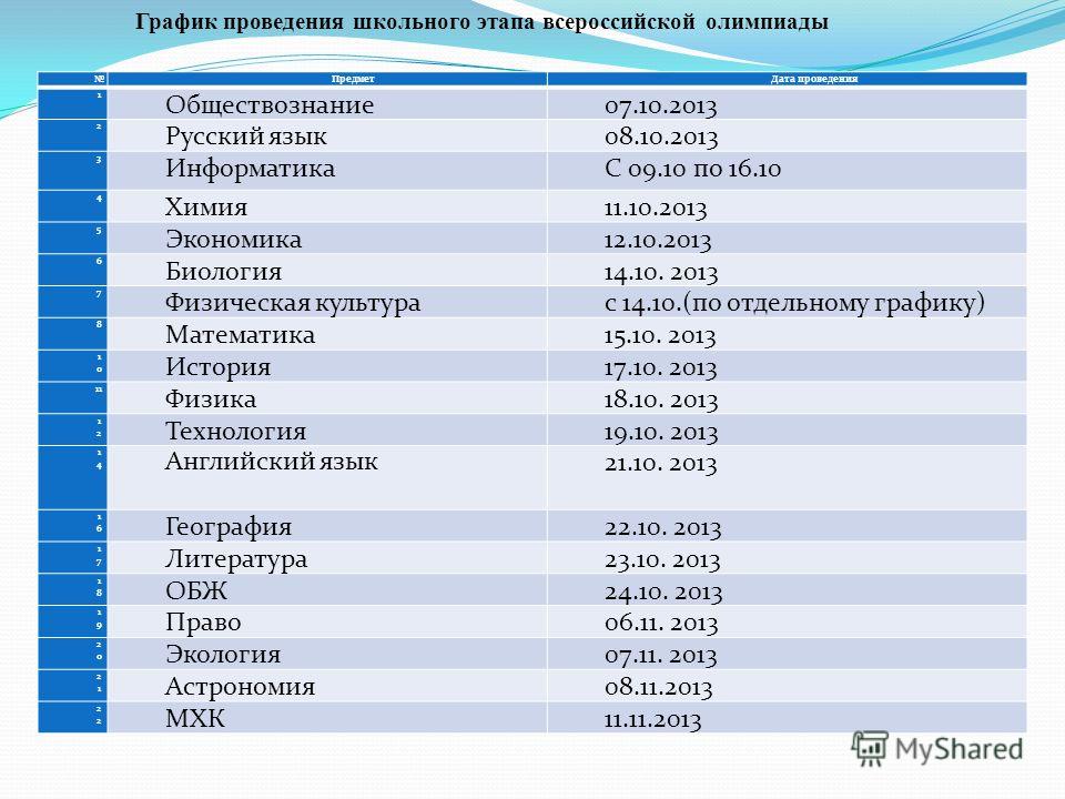 Куда можно с обществознанием. График проведения школьного этапа. График проведения школьного этапа по истории. Основными целями проведения олимпиады школьников.