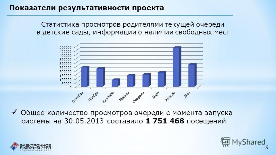 Очередь в детский сад красноярский