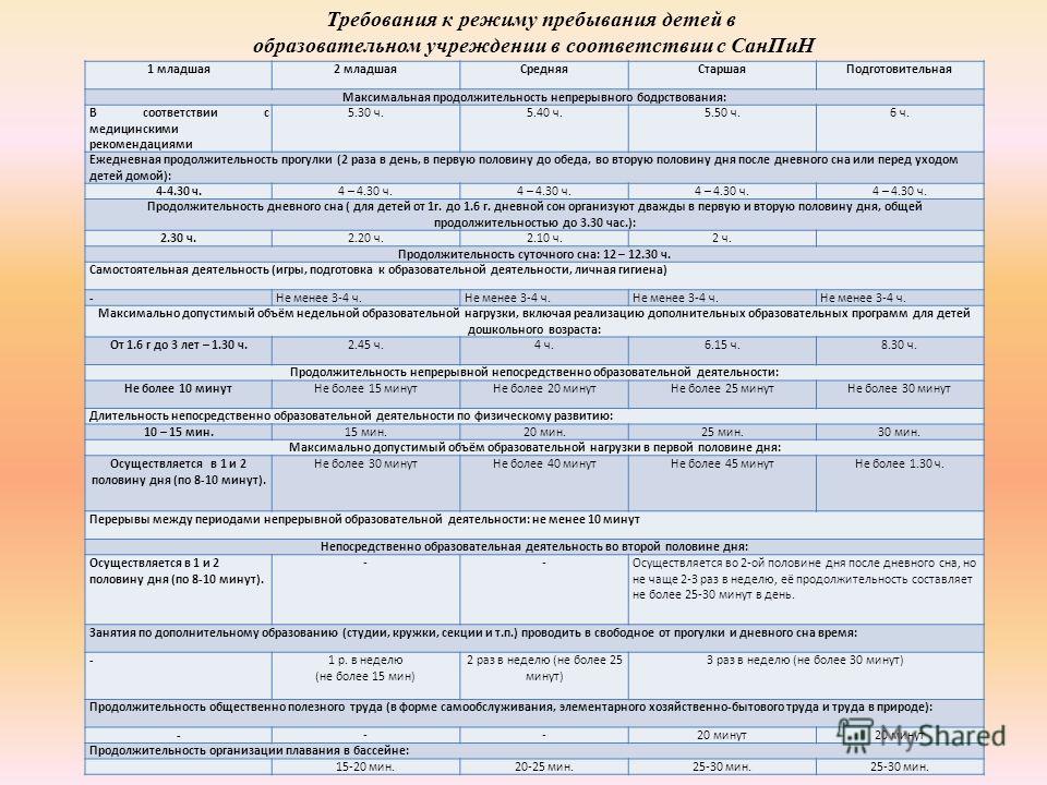 Продолжительность года по группам