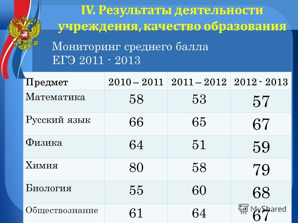 Куда поступить баллы