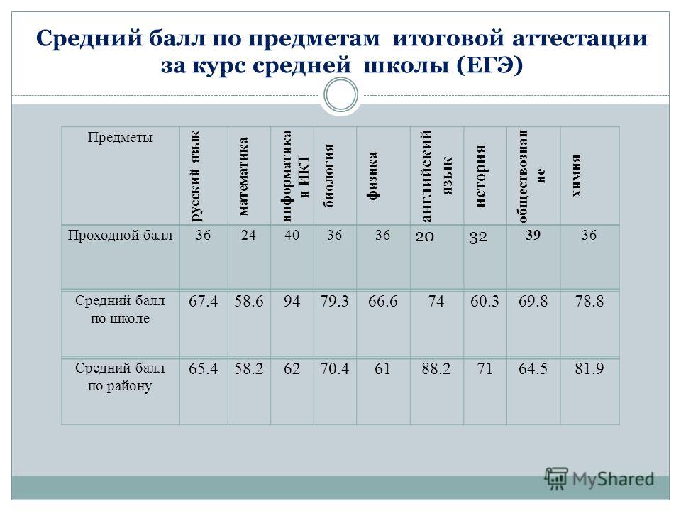 ЮУрГУ проходные баллы на бюджет 2024