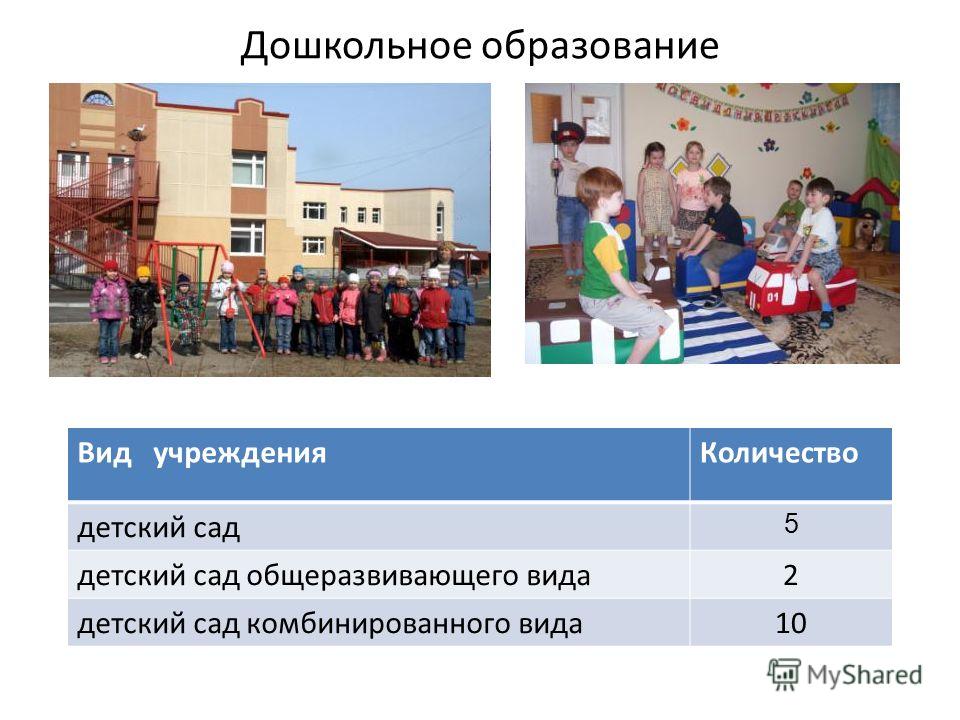 Что значит детский сад. Вид образования дошкольного образования. Виды детских садов. Типы и виды детских садов. Сколько видов детских садов.