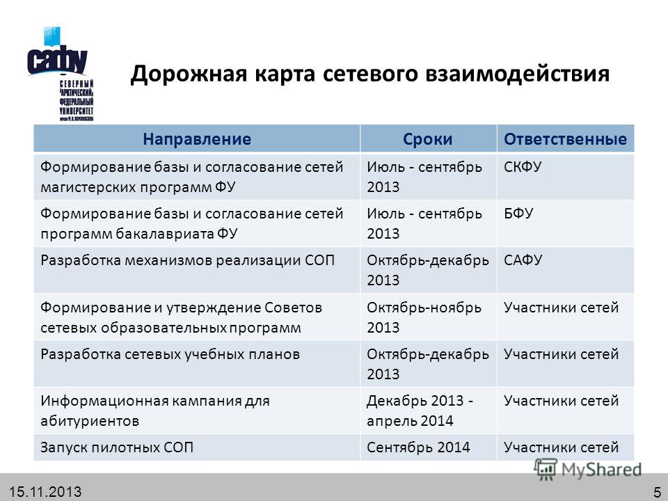 Бфу им канта списки поступающих. БФУ им Канта проходные баллы. Программы сетевого бакалавриата.