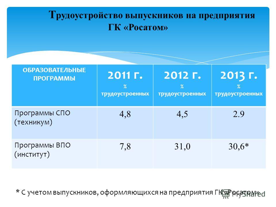 Проходной балл свфу архитектура