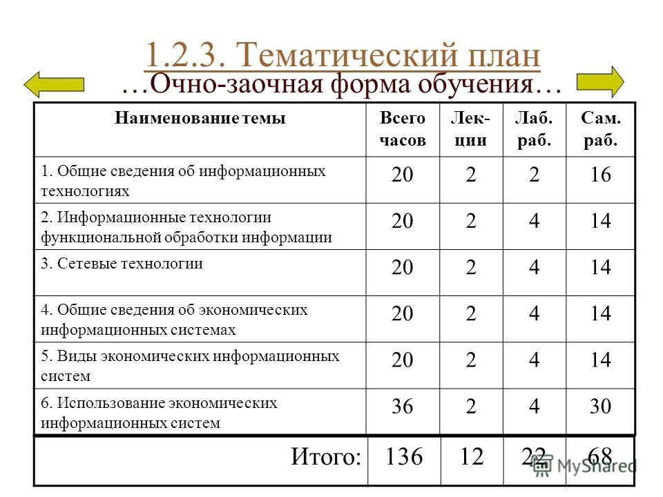 Индивидуальный план обучения в школе по новому закону