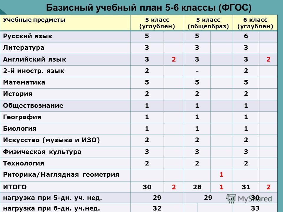 У первоклашек в учебном плане всего семь предметов для изучения сколько существует способов