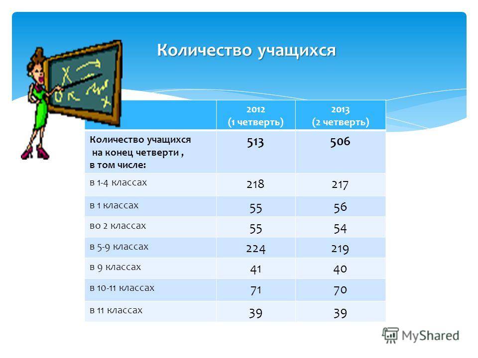 Сколько в школе 4. Четверть объем. Четверть это какой объем. Четверть это сколько в литрах. Четверть объем в литрах.