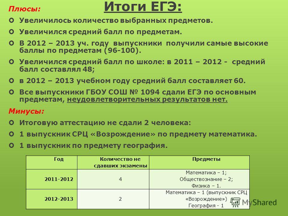 Сколько экзаменов можно сдать. Сколько предметов нужно сдавать на ЕГЭ. Сколько предметов сдают на ЕГЭ. ЕГЭ сколько предметов сдавать по выбору. Сколько предметов надо сдавать на ЕГЭ.