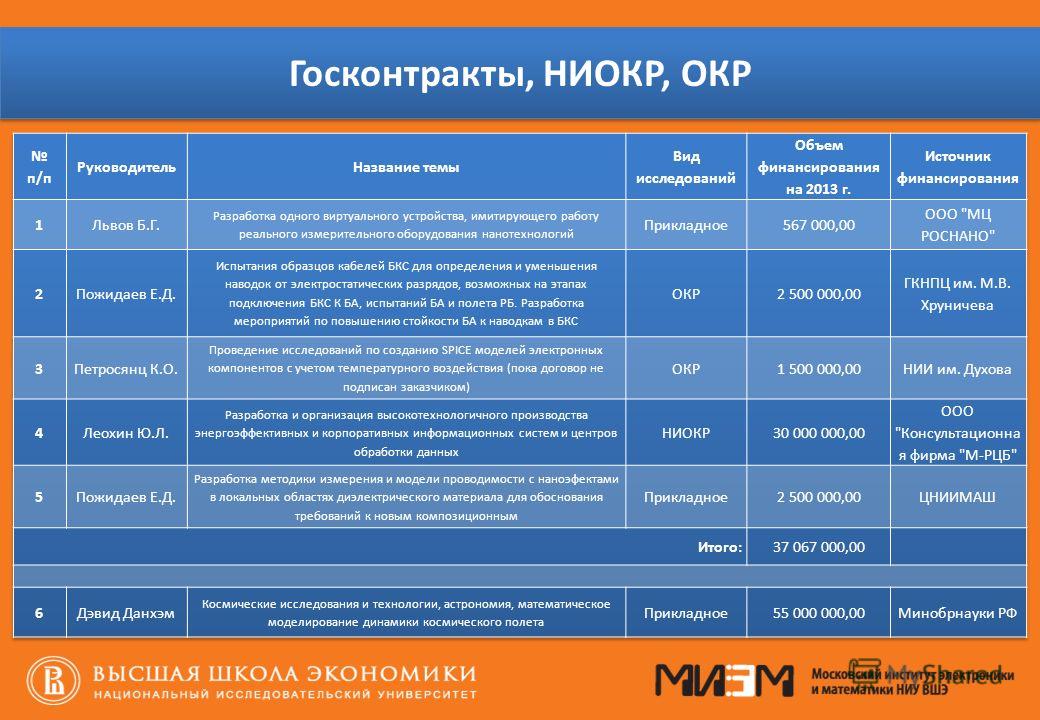 Каталог проектов миэм