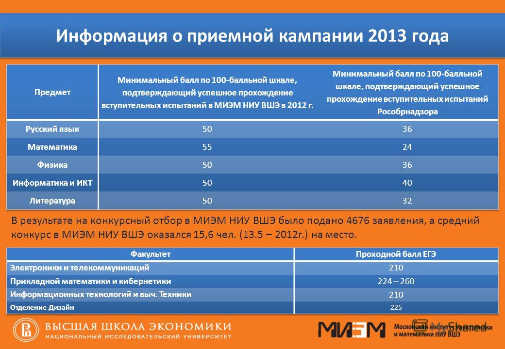 Вшэ бюджет. Высшая школа экономики проходной балл на бюджет 2021. Высшая школа экономики Москва проходной балл. Минимальный проходной балл в ВШЭ. ВШЭ проходной балл на бюджет.