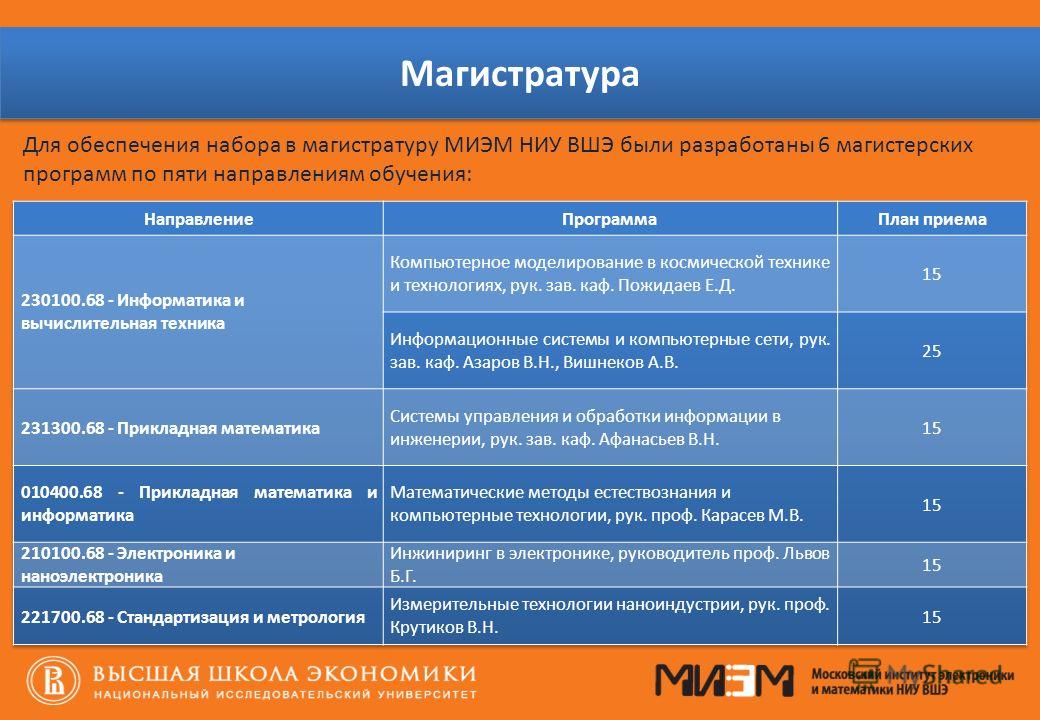 Учебный план мэи прикладная математика и информатика